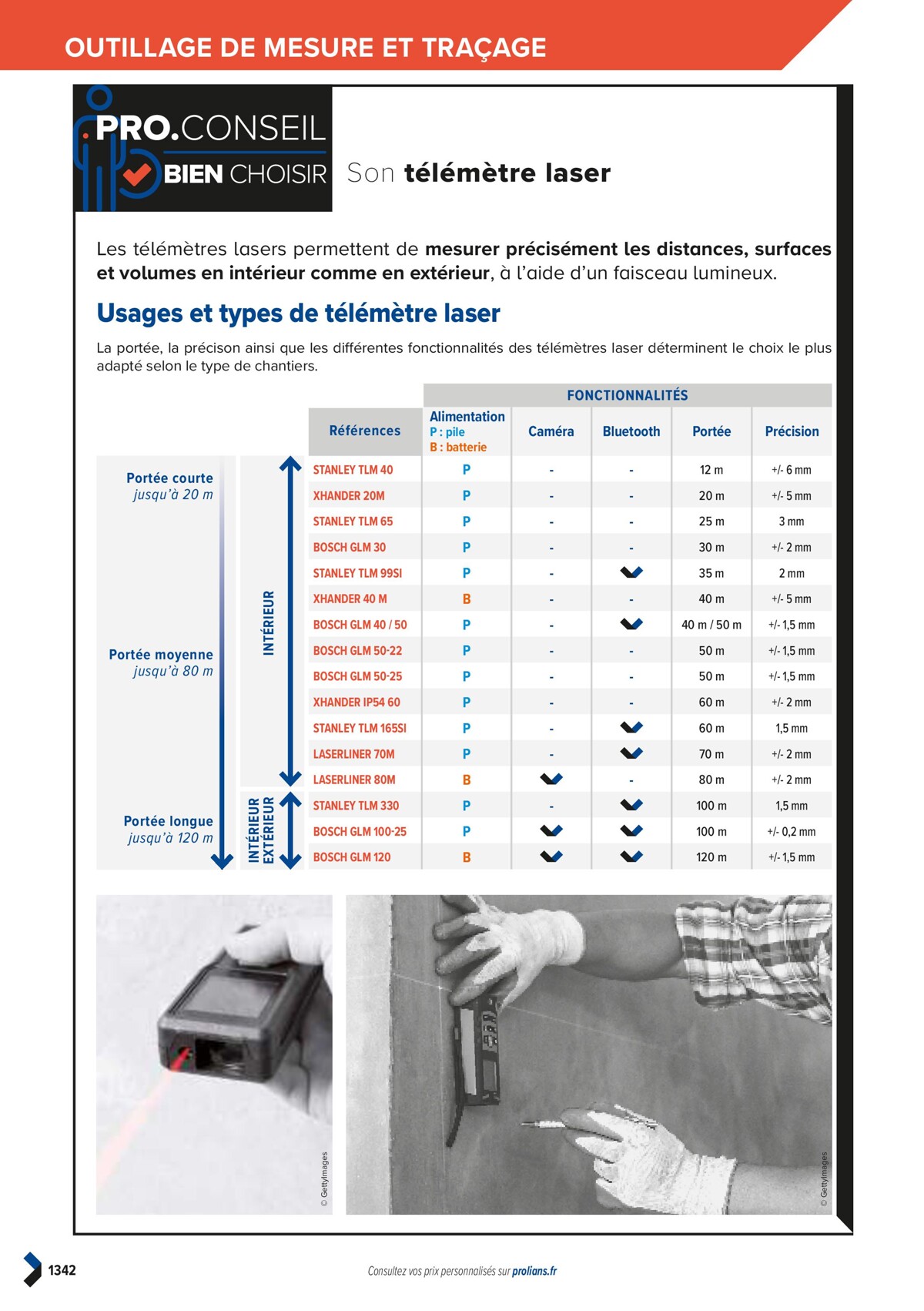 Catalogue PRO&DISPO L'OFFRE 100% STOCK DE PROLIANS, page 01344