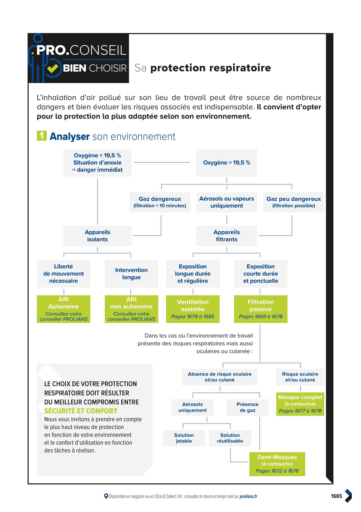 Catalogue PRO&DISPO L'OFFRE 100% STOCK DE PROLIANS, page 01667