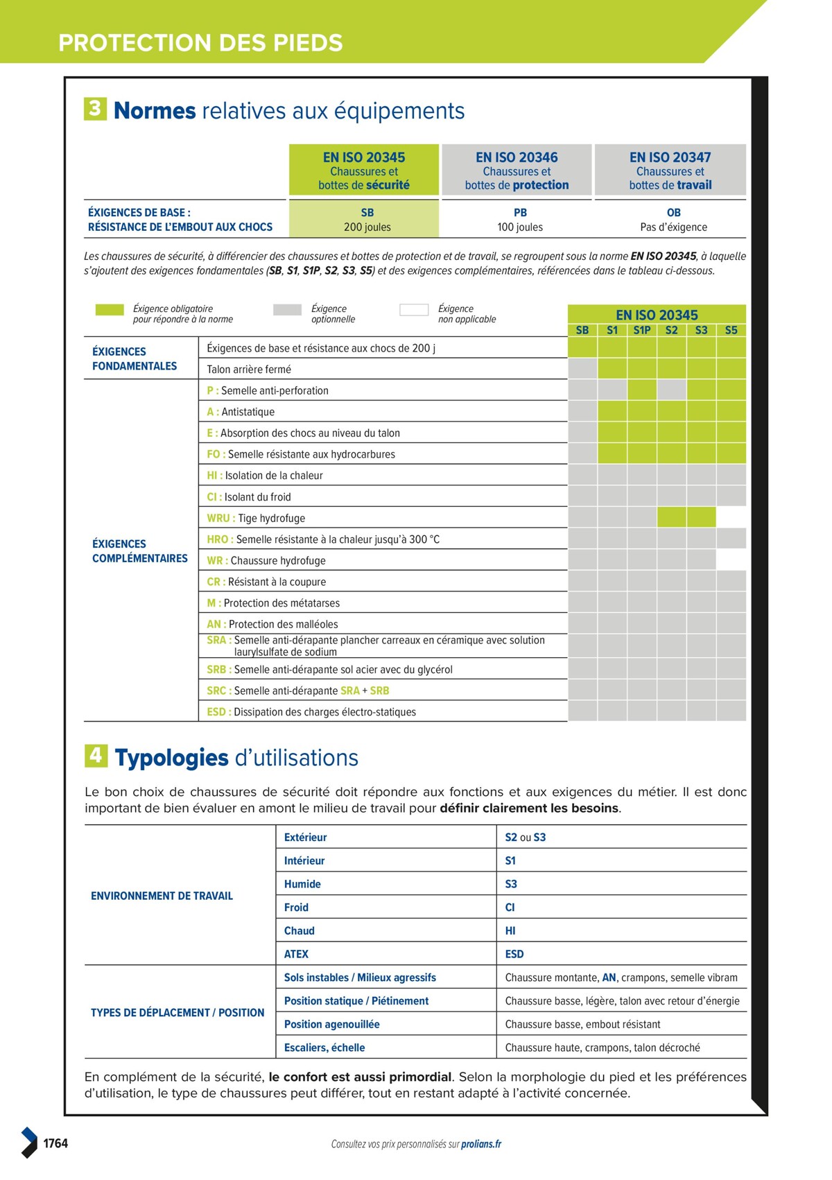 Catalogue PRO&DISPO L'OFFRE 100% STOCK DE PROLIANS, page 01766