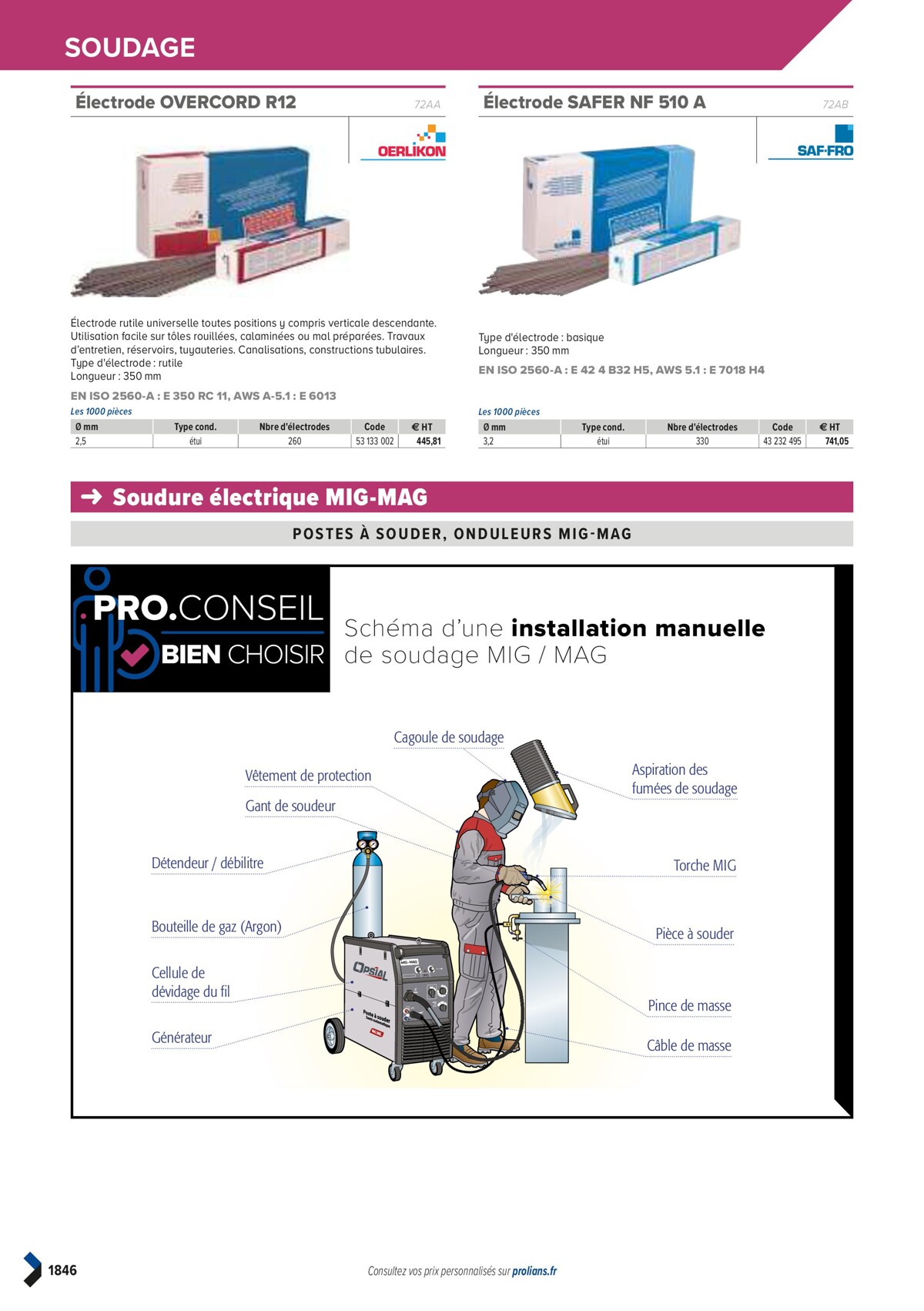 Catalogue PRO&DISPO L'OFFRE 100% STOCK DE PROLIANS, page 01848