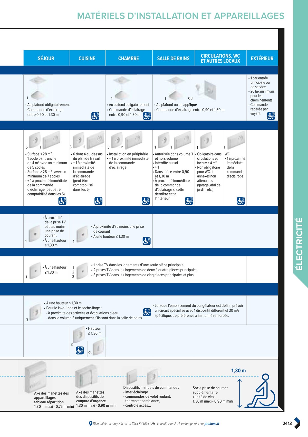 Catalogue PRO&DISPO L'OFFRE 100% STOCK DE PROLIANS, page 02415