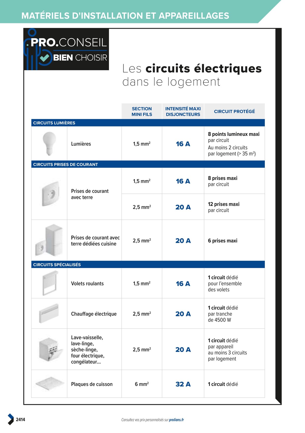 Catalogue PRO&DISPO L'OFFRE 100% STOCK DE PROLIANS, page 02416