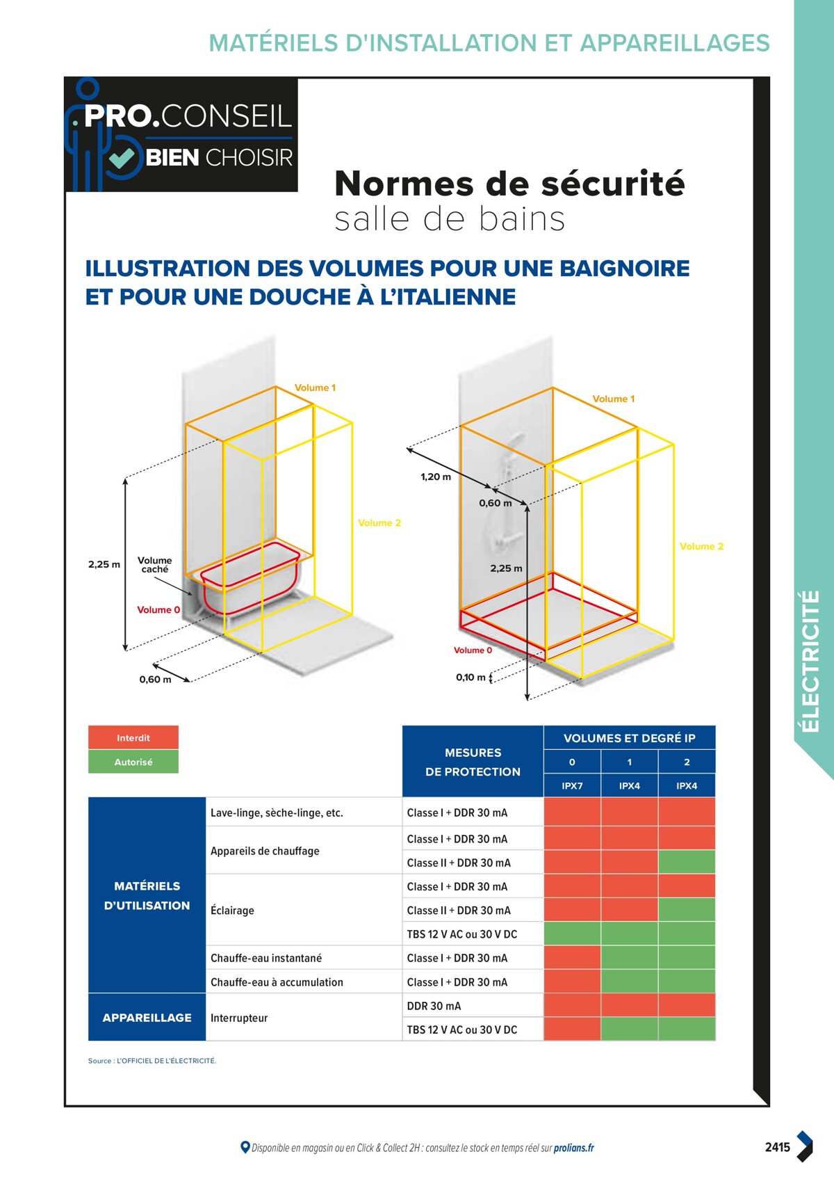 Catalogue PRO&DISPO L'OFFRE 100% STOCK DE PROLIANS, page 02417