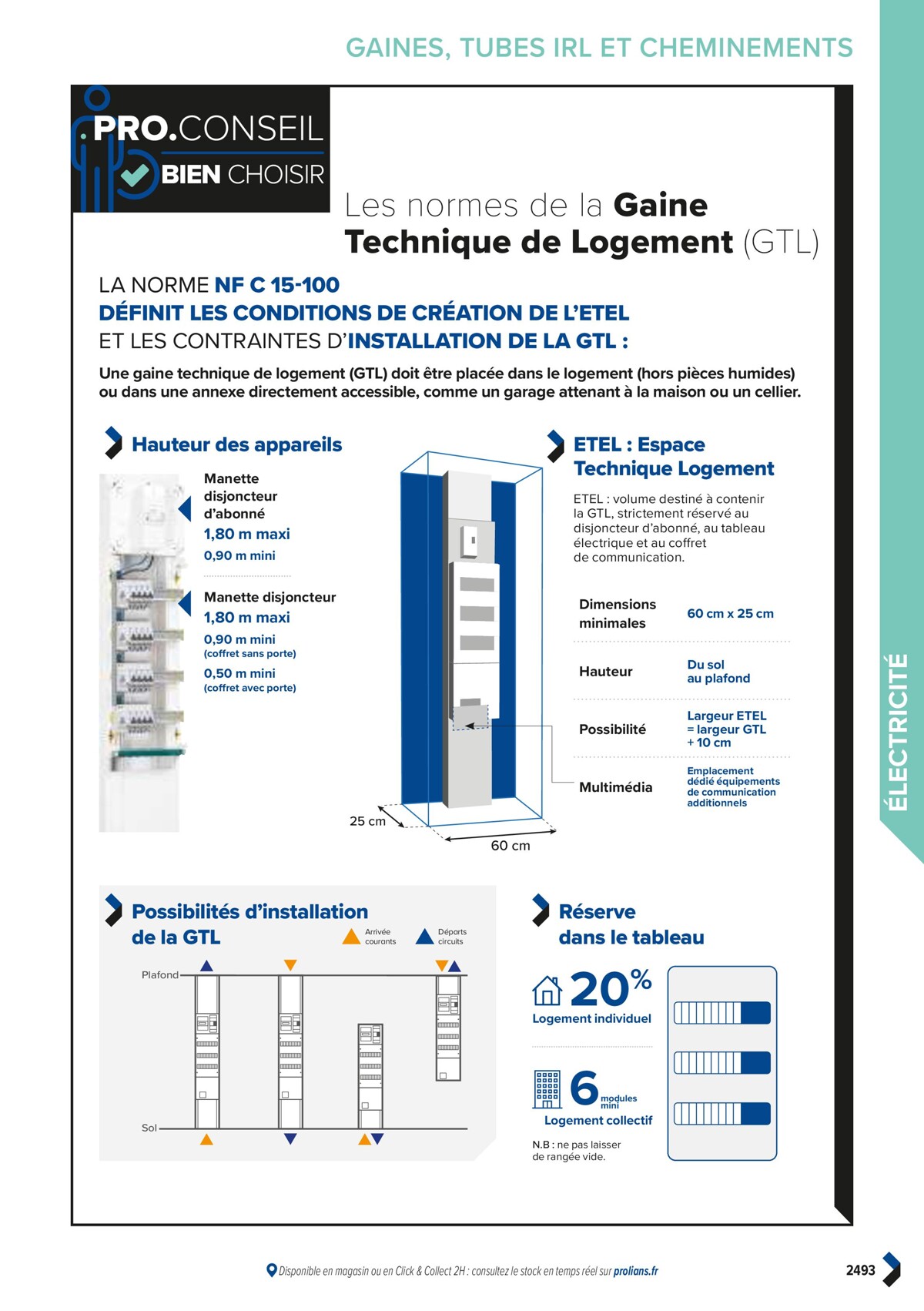 Catalogue PRO&DISPO L'OFFRE 100% STOCK DE PROLIANS, page 02495