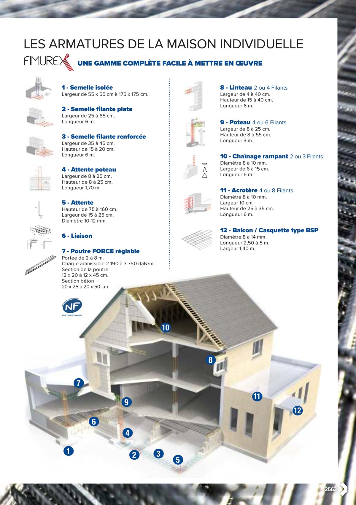 Catalogue PRO&DISPO L'OFFRE 100% STOCK DE PROLIANS, page 02565