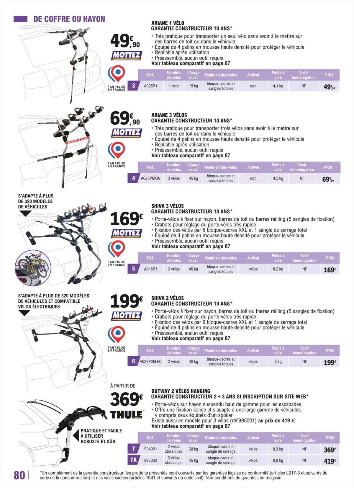Catalogue LE GUIDE AUTO & 2 ROUES, page 00080
