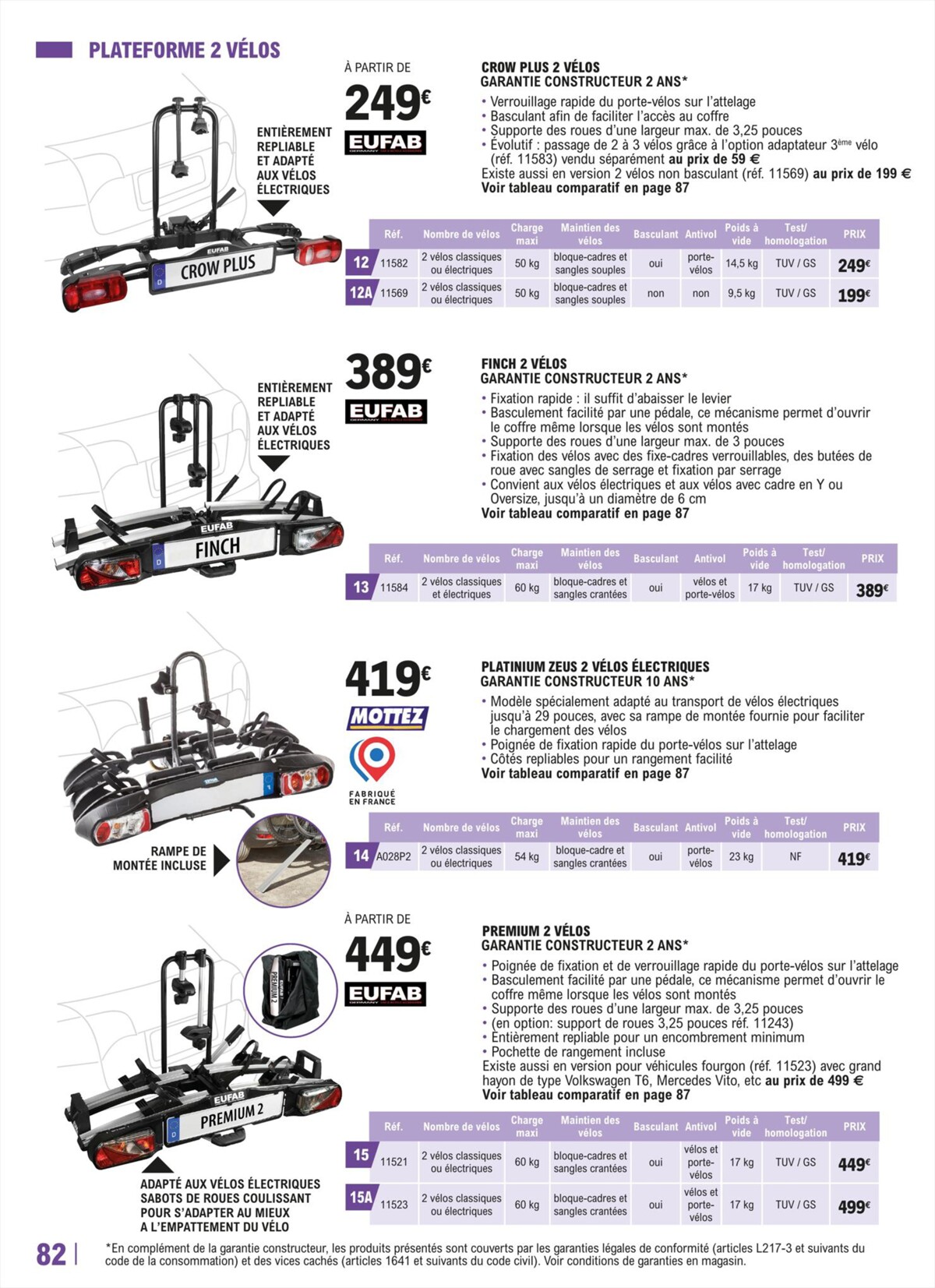 Catalogue LE GUIDE AUTO & 2 ROUES, page 00082