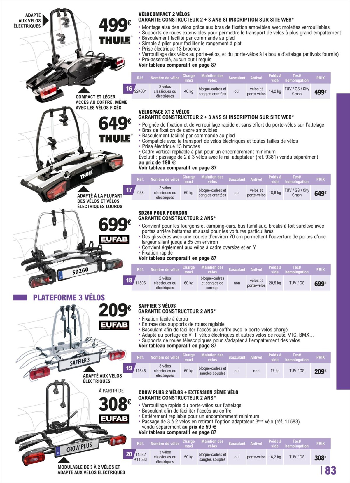 Catalogue LE GUIDE AUTO & 2 ROUES, page 00083