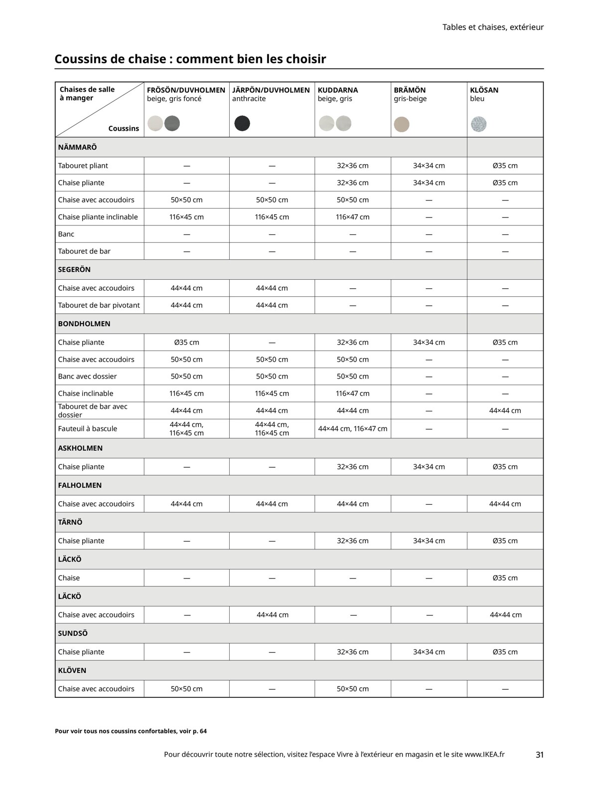 Catalogue Vivre à l'extérieur, page 00031