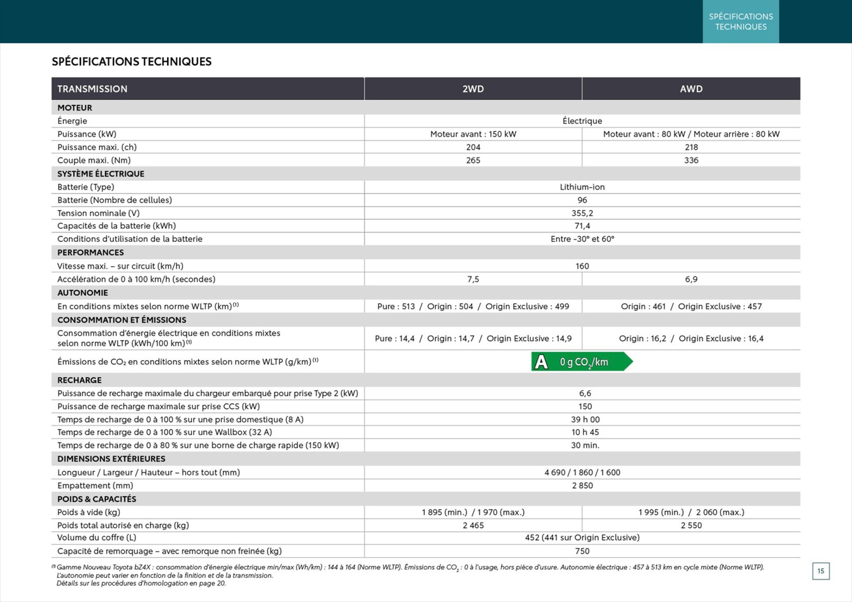 Catalogue Toyota bZ4X., page 00015