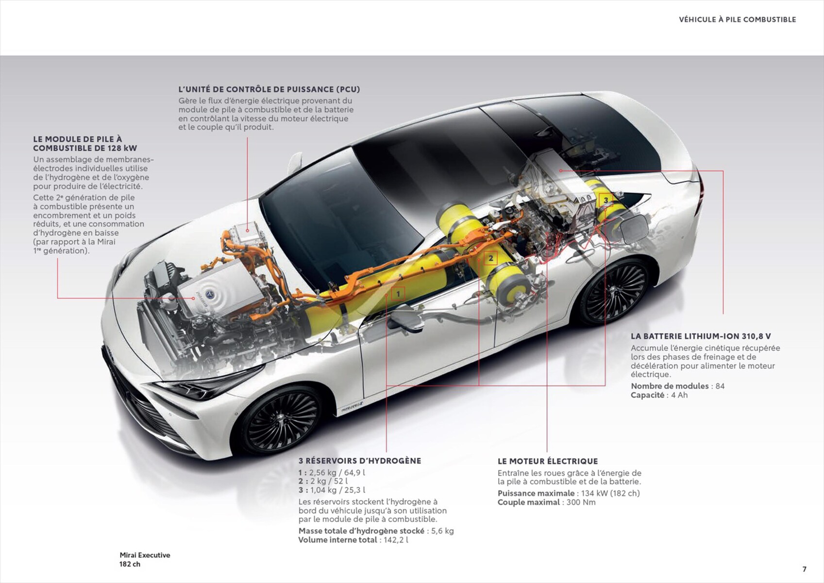 Catalogue Toyota Mirai , page 00007