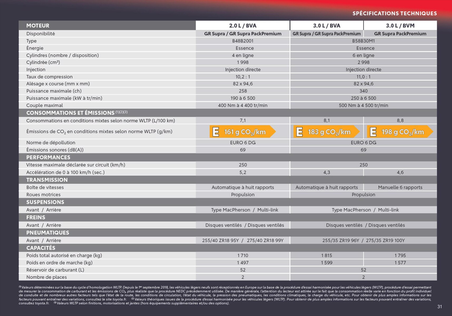 Catalogue Toyota Supra , page 00031