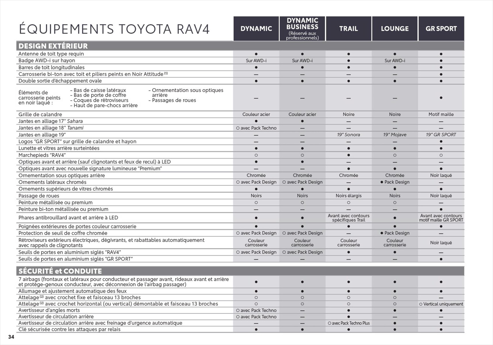 Catalogue Toyota RAV4 , page 00034