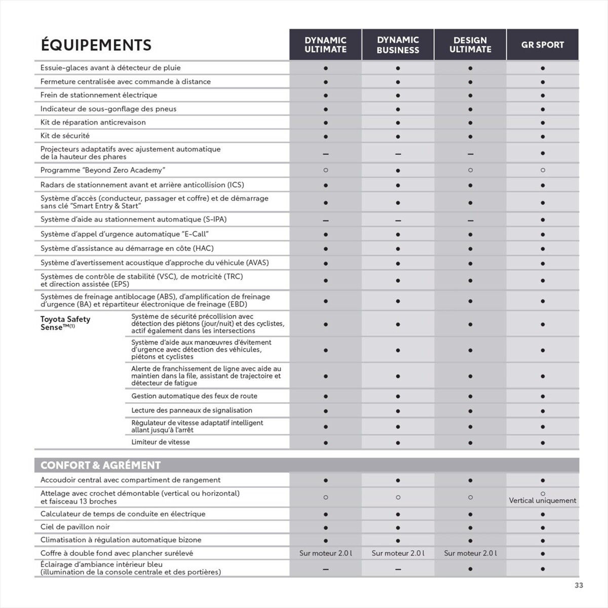 Catalogue Toyota C-HR , page 00033