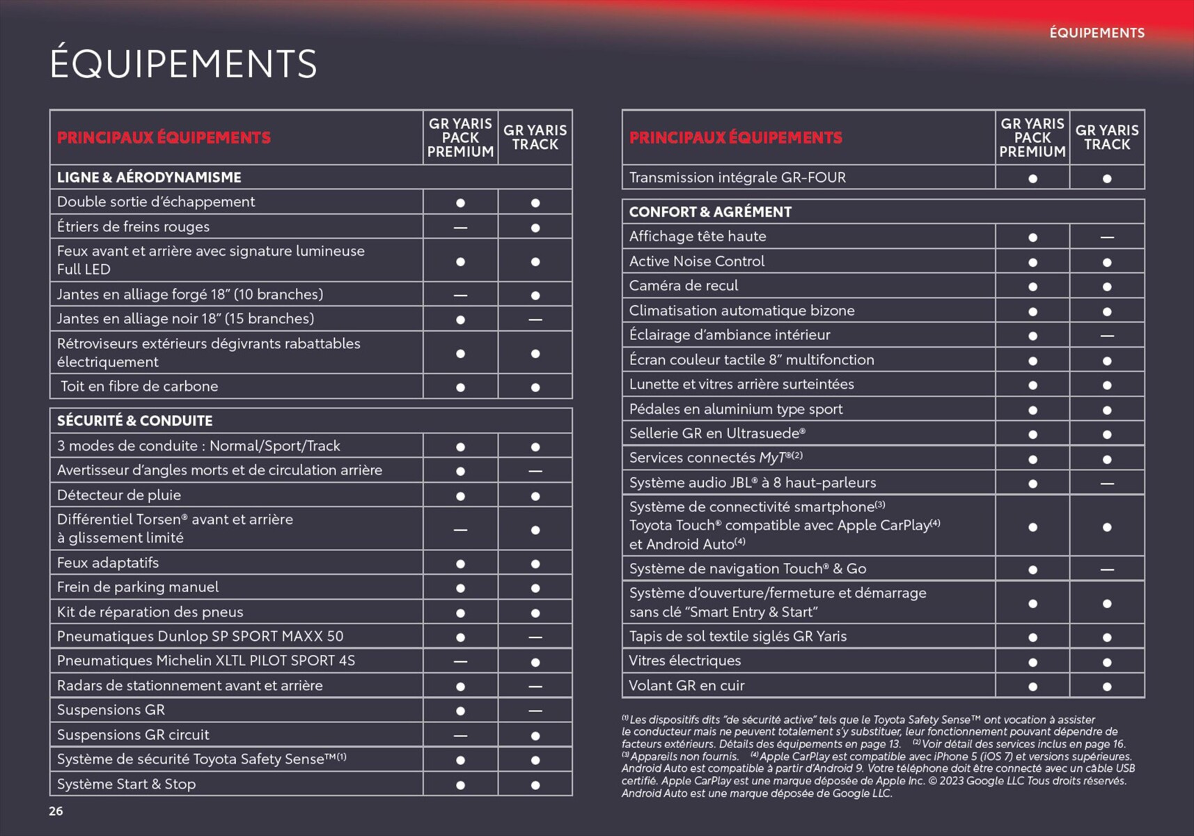 Catalogue Toyota GR Yaris, page 00026