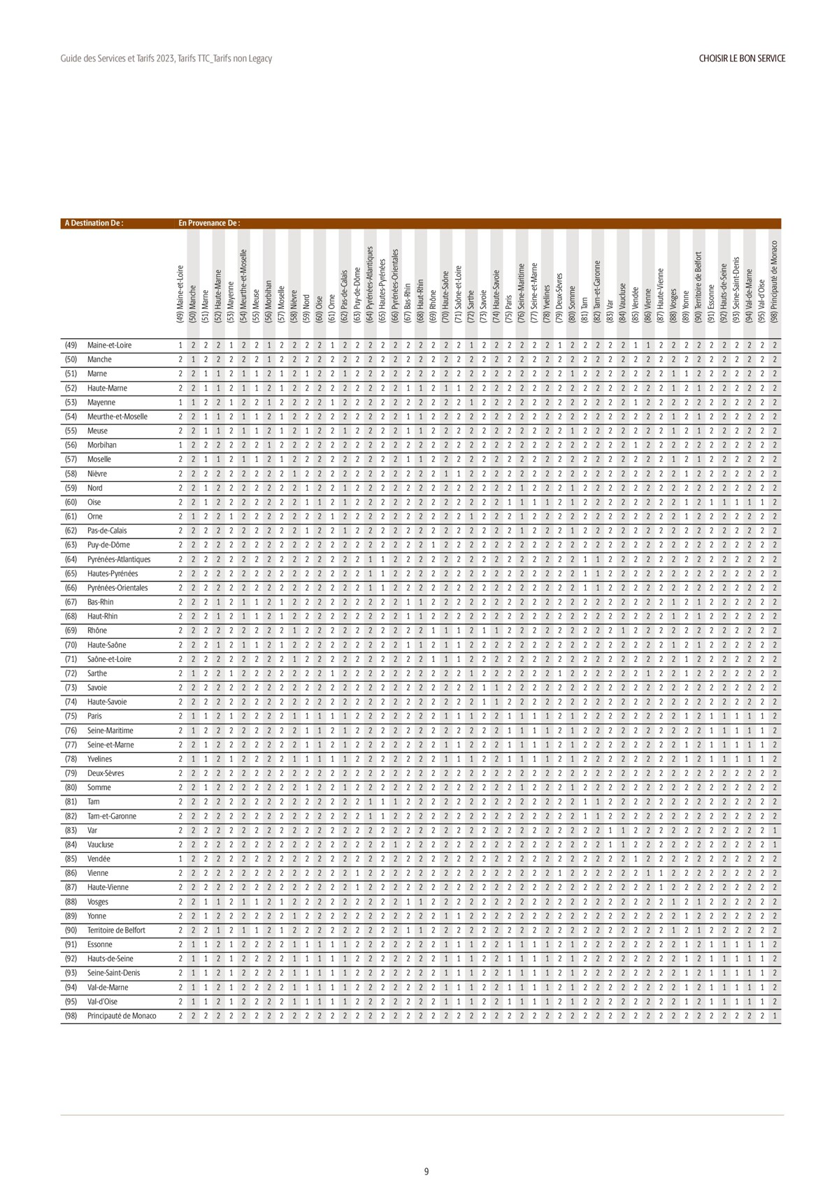 Catalogue Guide des Services et Tarifs 2023, page 00009