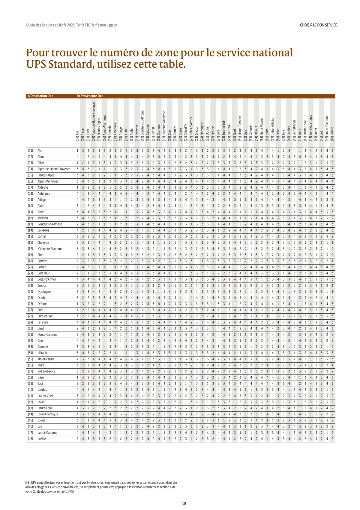 Catalogue Guide des Services et Tarifs 2023, page 00010