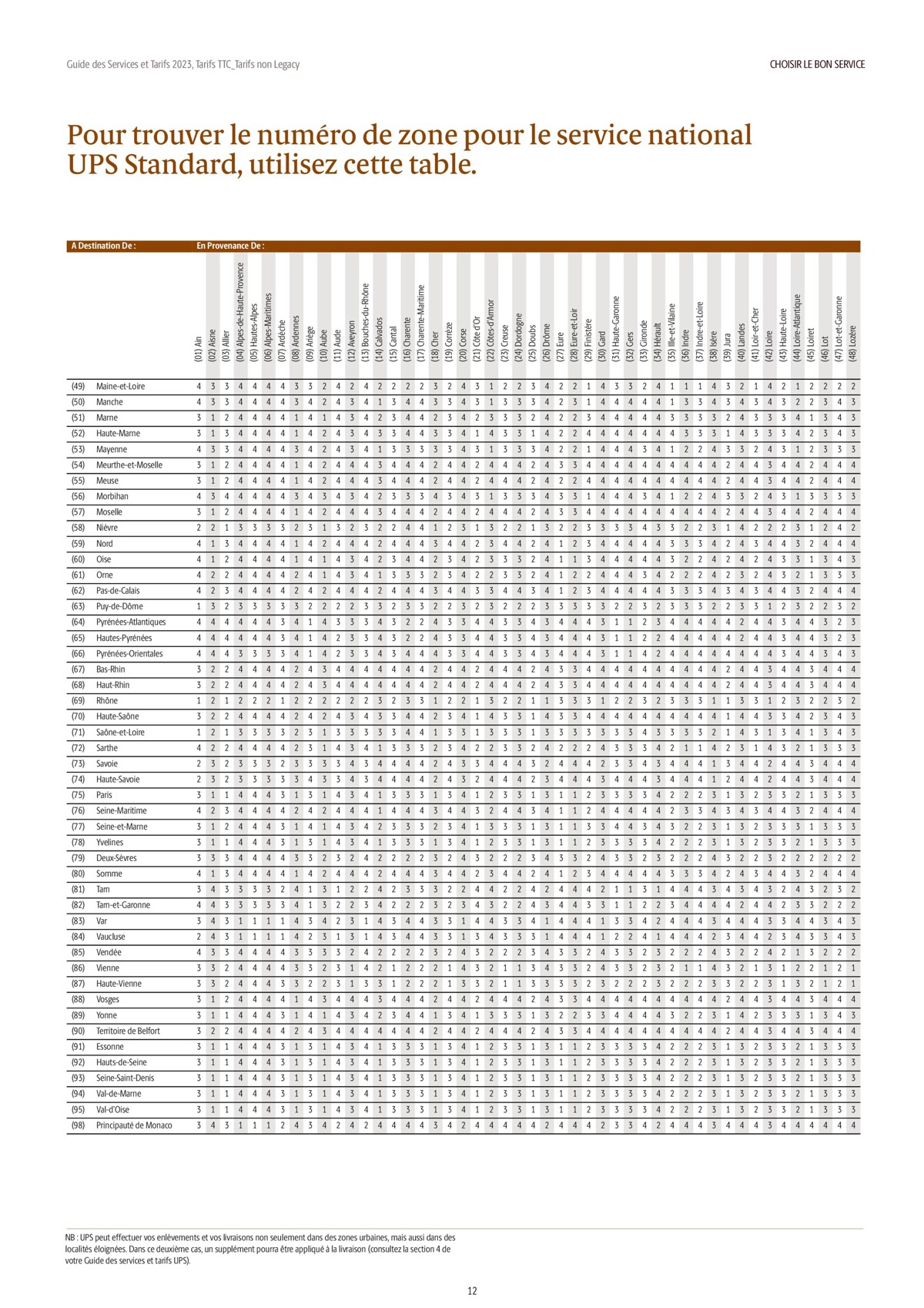 Catalogue Guide des Services et Tarifs 2023, page 00012