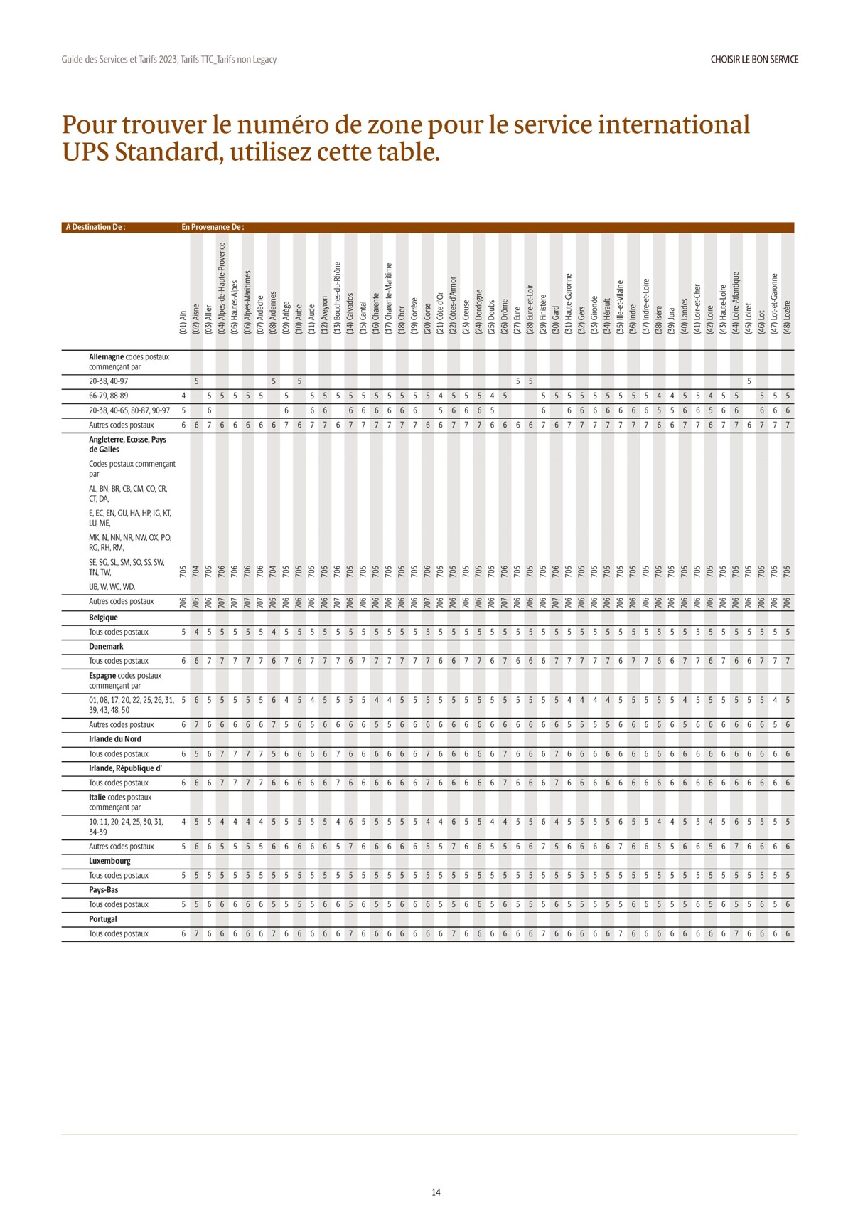 Catalogue Guide des Services et Tarifs 2023, page 00014