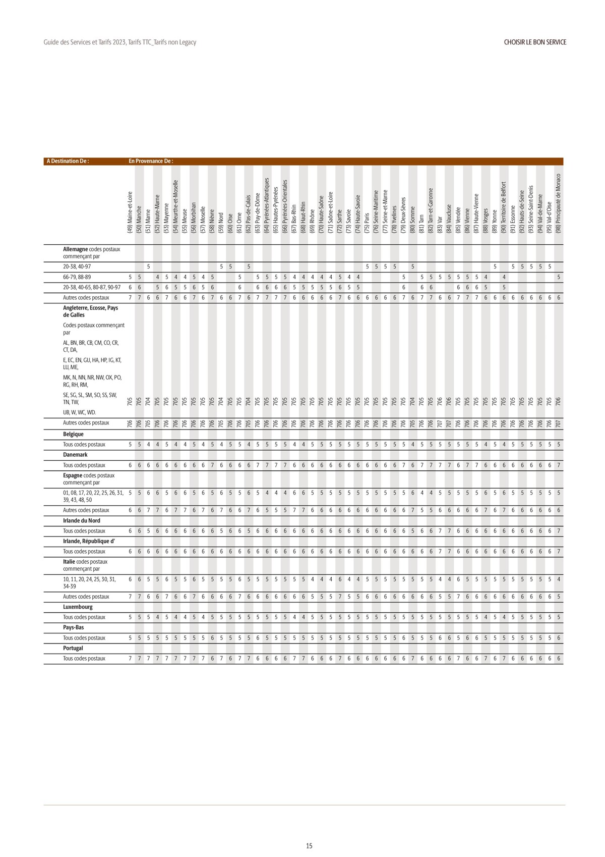 Catalogue Guide des Services et Tarifs 2023, page 00015