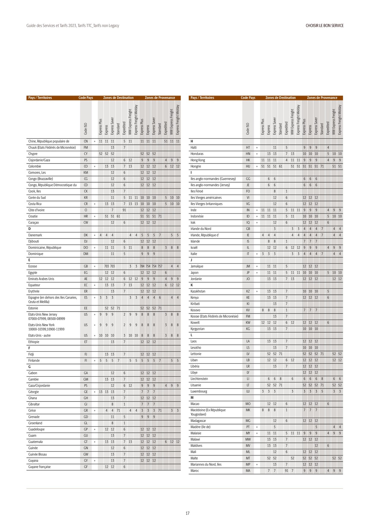 Catalogue Guide des Services et Tarifs 2023, page 00017