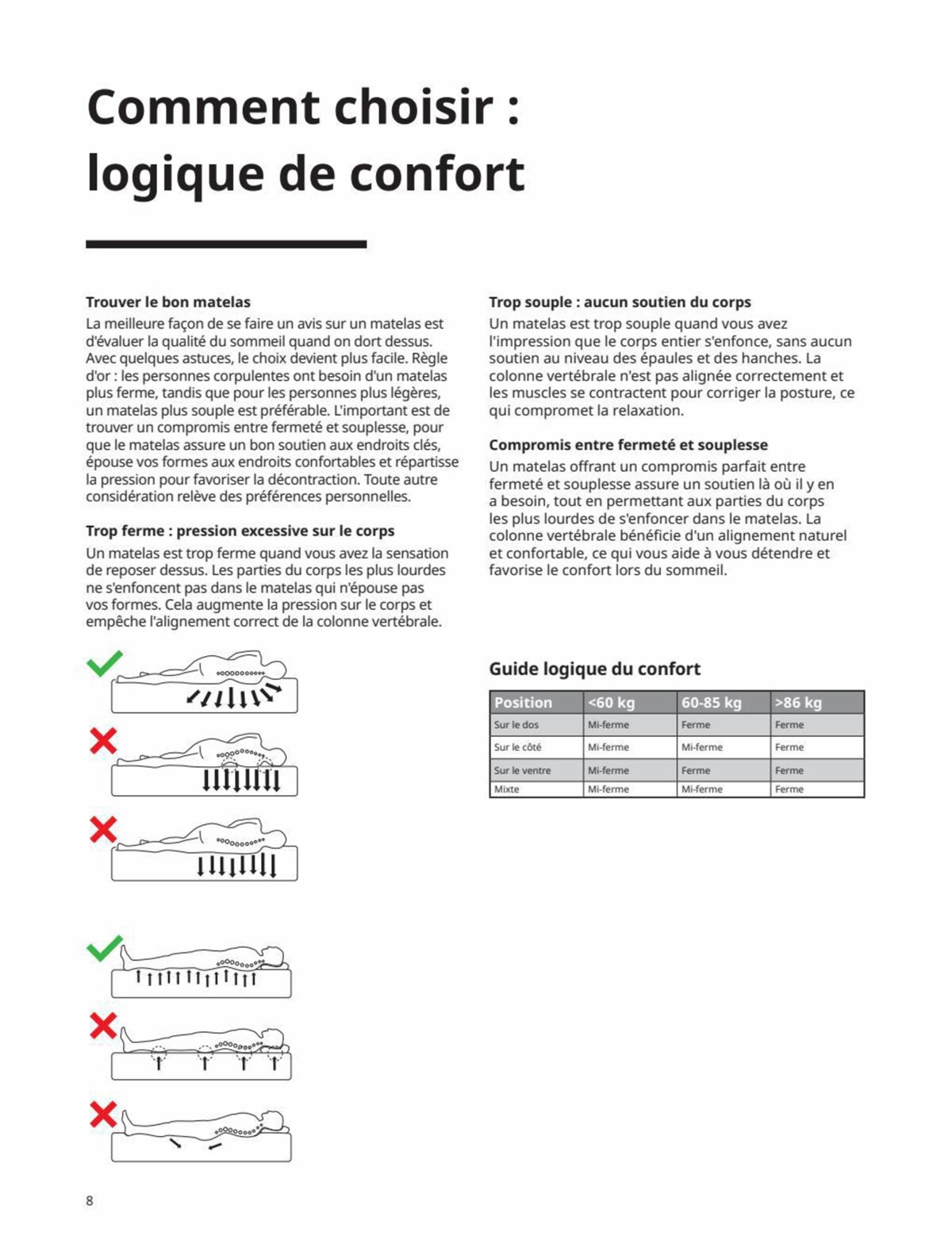 Catalogue Matelas, couettes, oreillers, alèses et protège-oreillers 2023, page 00008