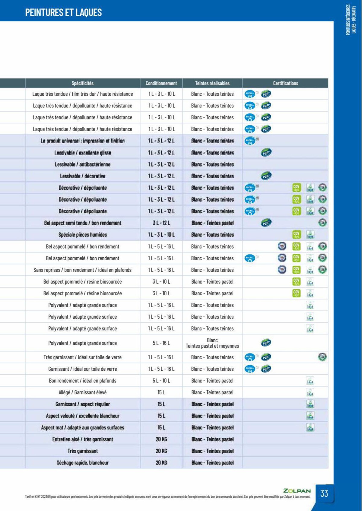 Catalogue Zolpan | Guide 2023, page 00033