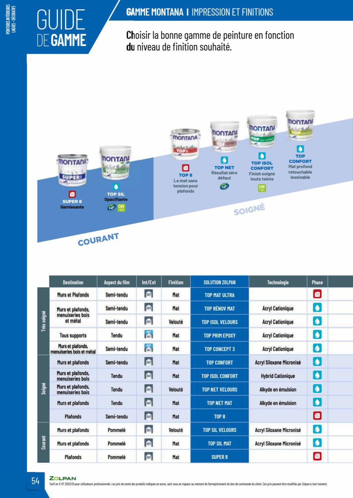 Catalogue Zolpan | Guide 2023, page 00054