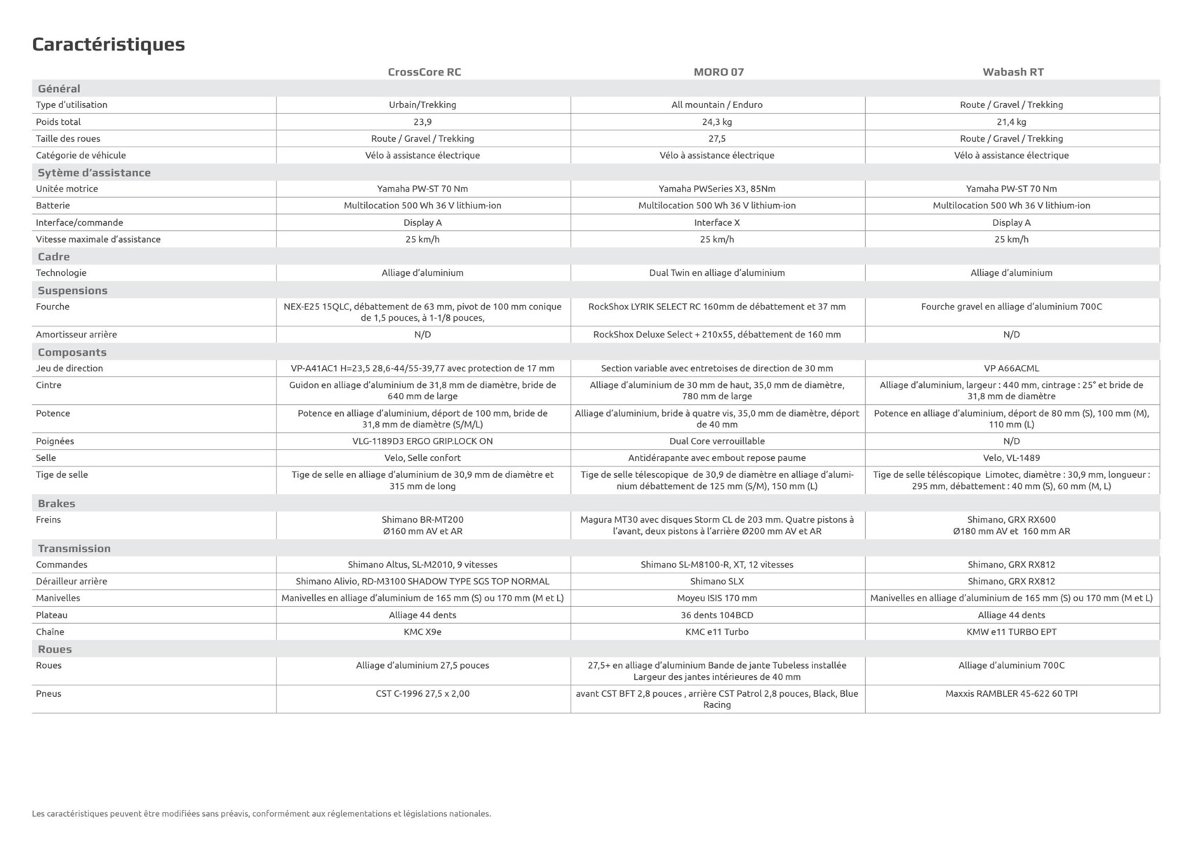 Catalogue eBikes 2023, page 00010