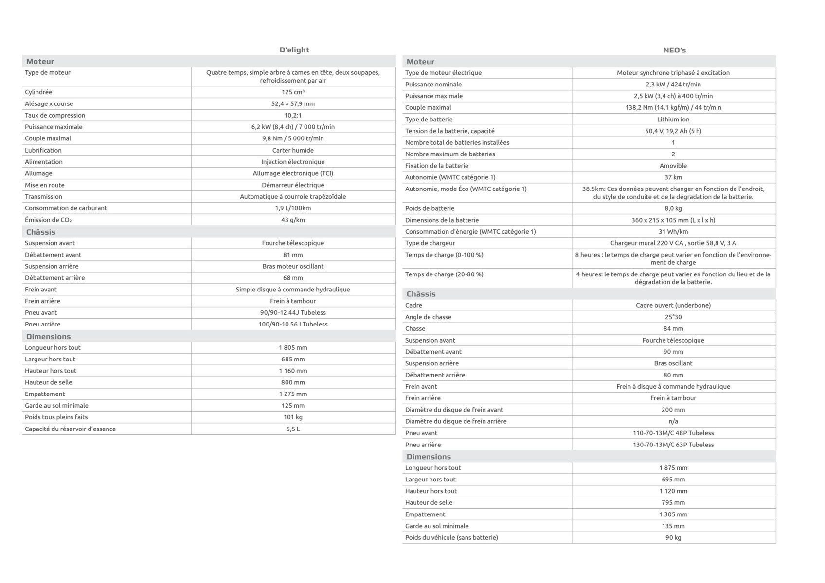 Catalogue Urban mobility 2023 - Yamaha, page 00013