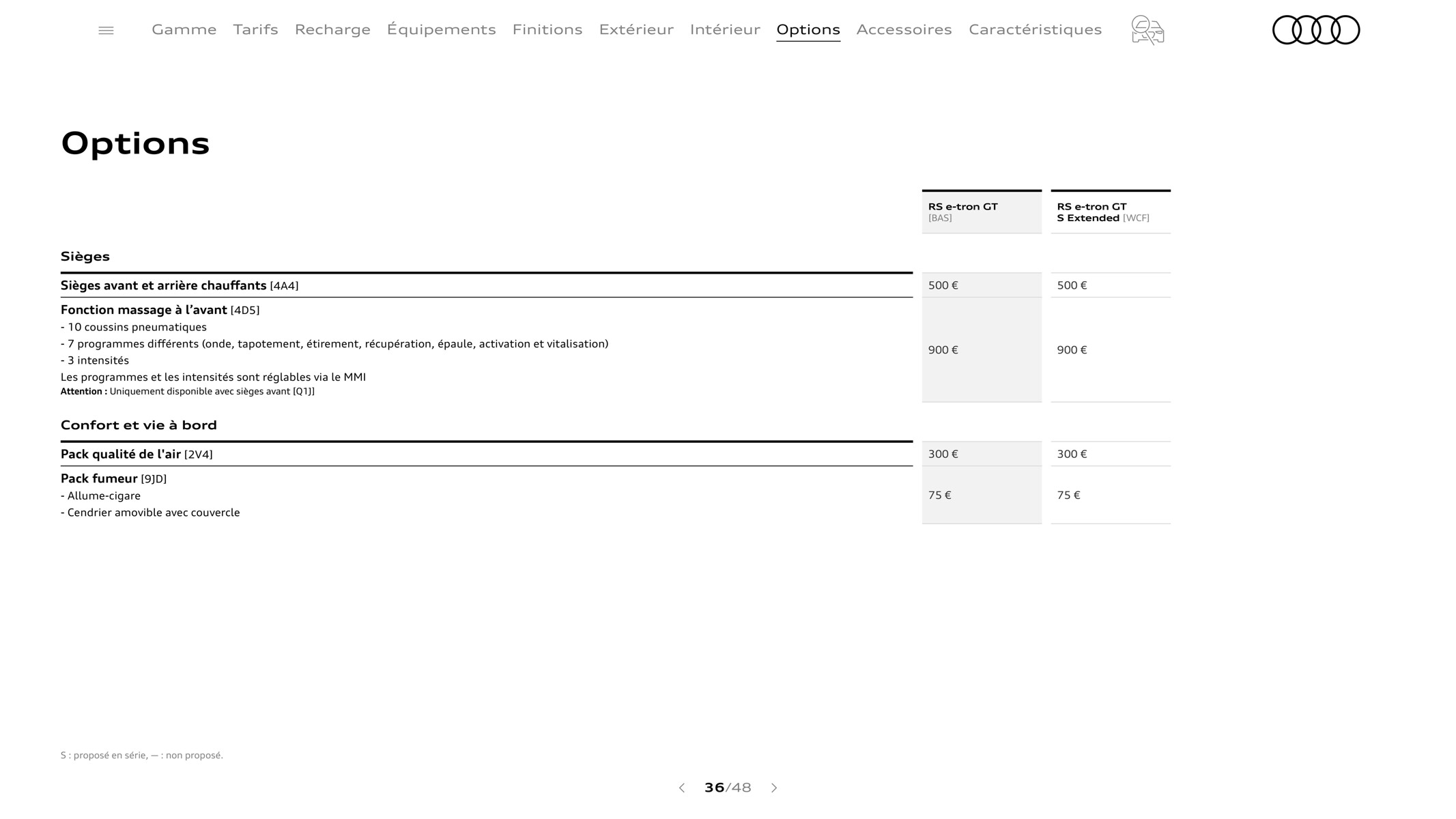 Catalogue RS e-tron GT-, page 00036