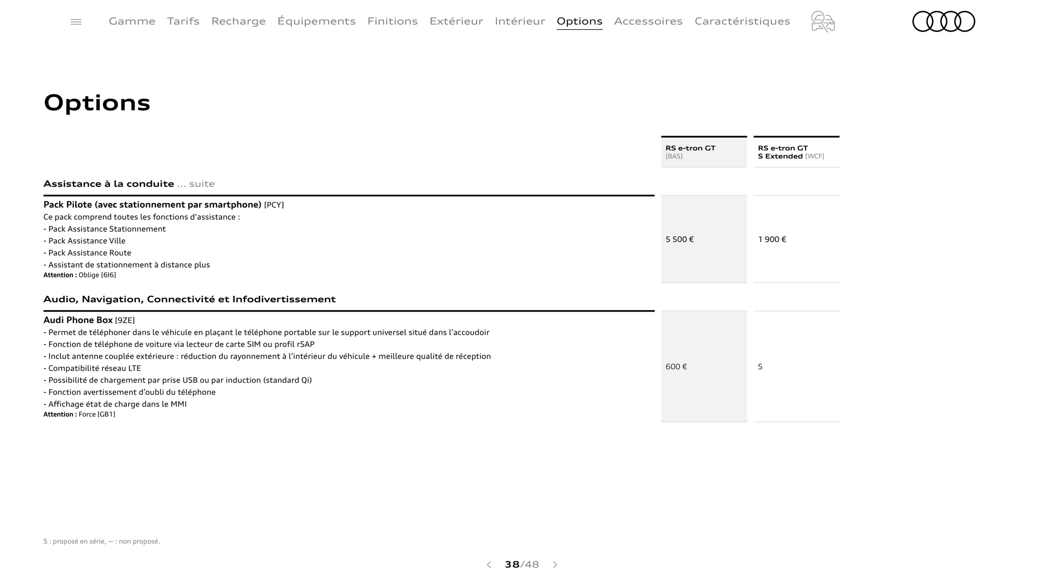 Catalogue RS e-tron GT-, page 00038