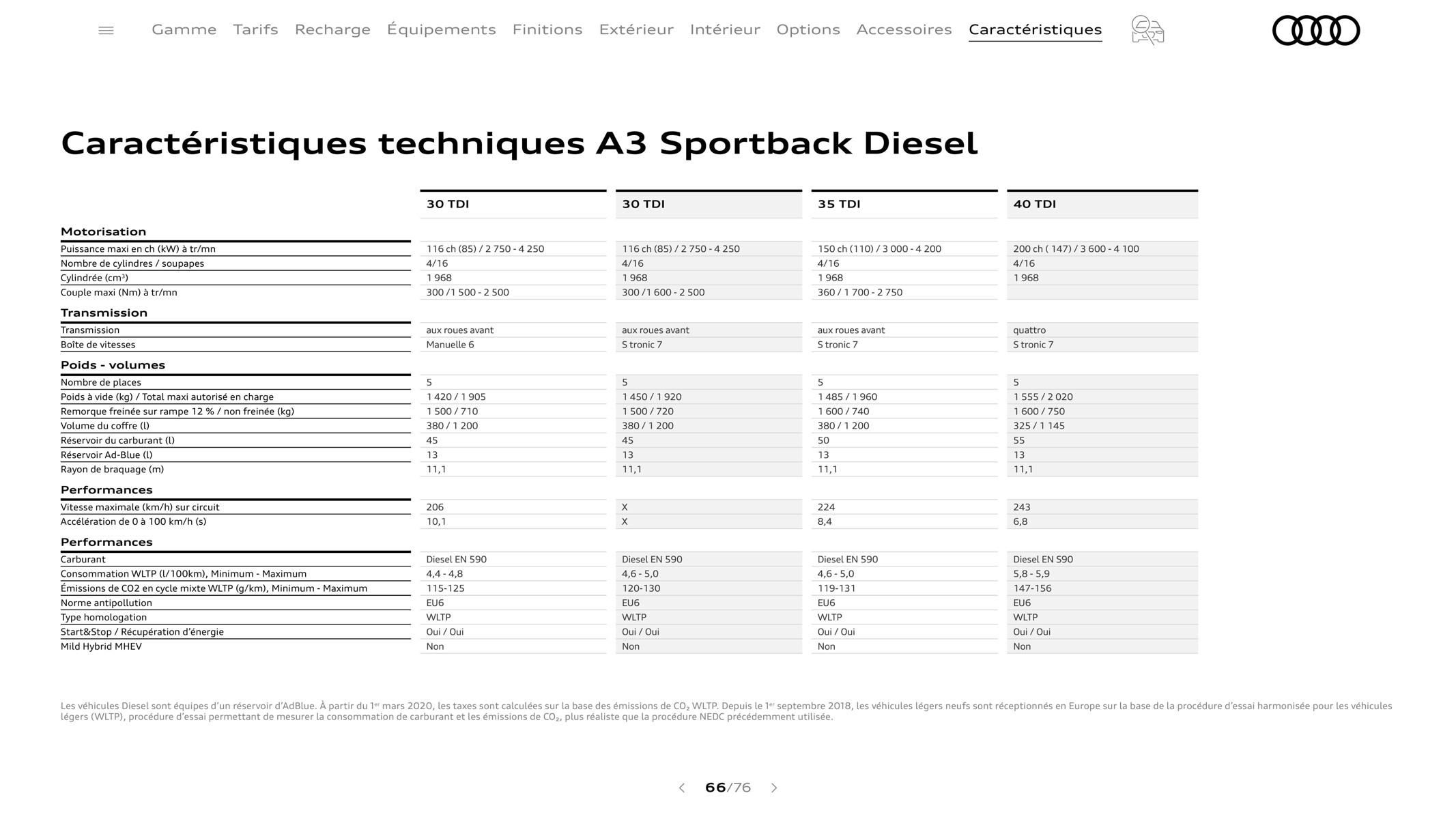 Catalogue A3 Sportback3, page 00066
