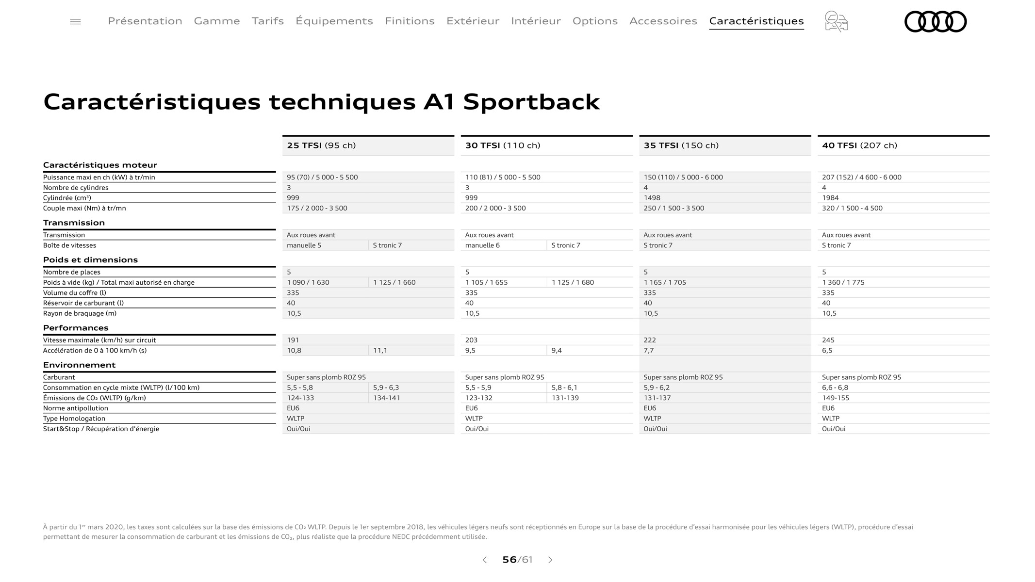 Catalogue A1 Sportback_, page 00056