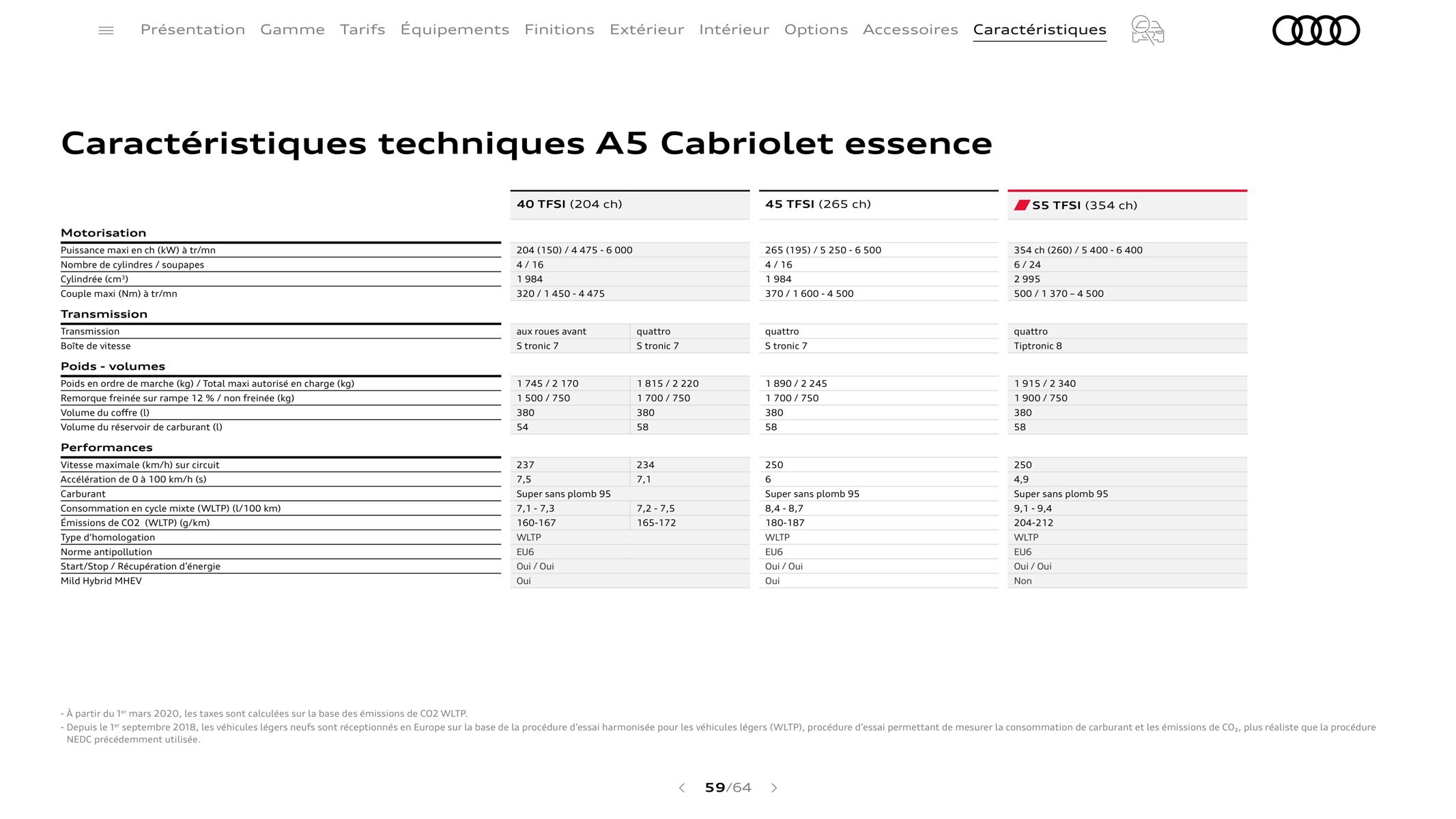 Catalogue S5 Cabriolet., page 00059