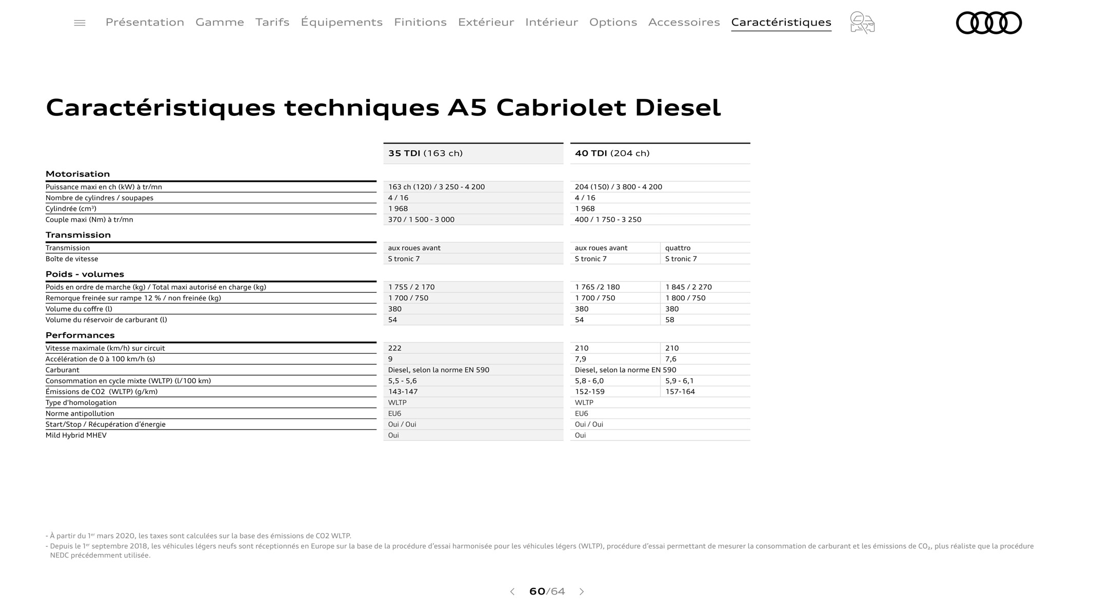 Catalogue S5 Cabriolet., page 00060