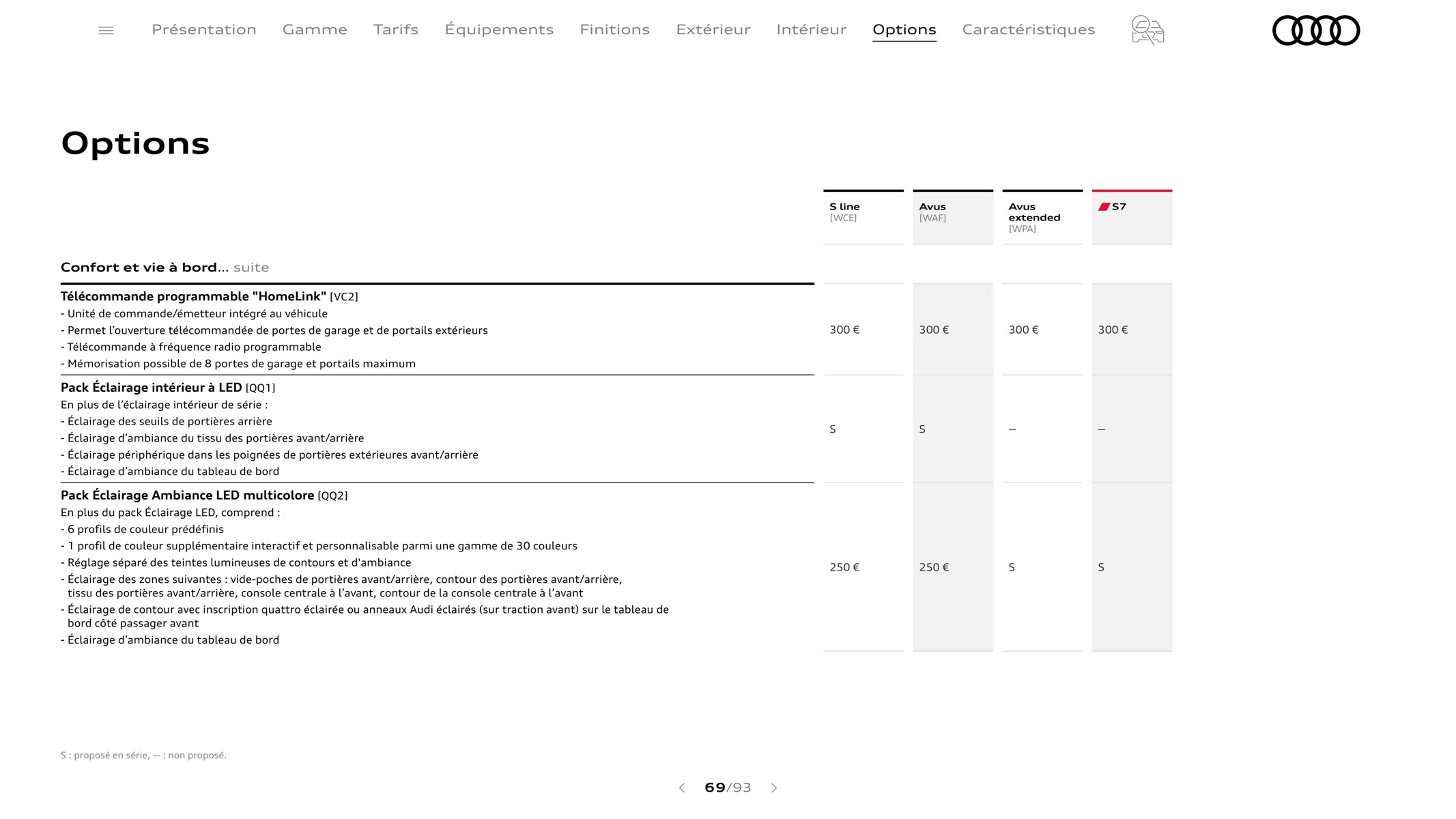 Catalogue A7 Sportback-, page 00069