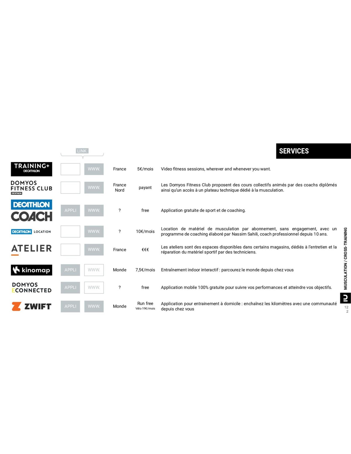 Catalogue  Roadbook Moniteur Fitness United 2023, page 00122