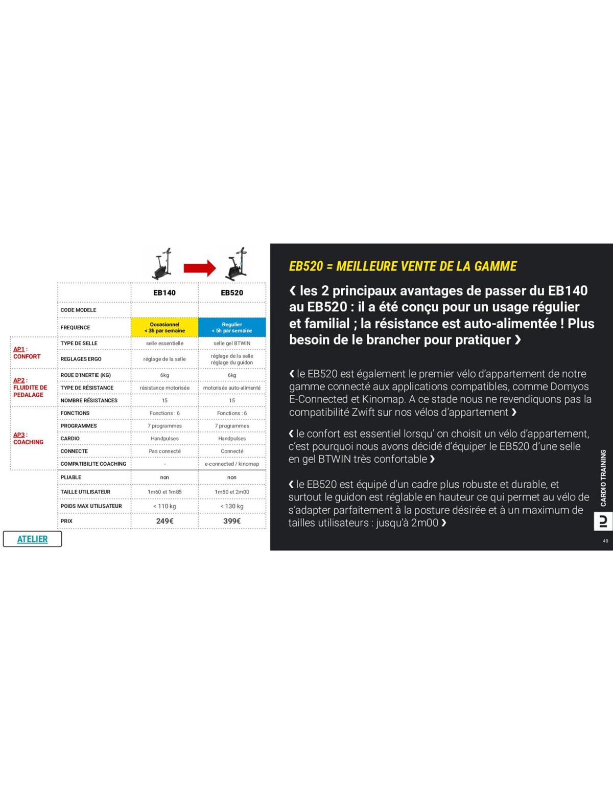 Catalogue  Roadbook Moniteur Fitness United 2023, page 00172