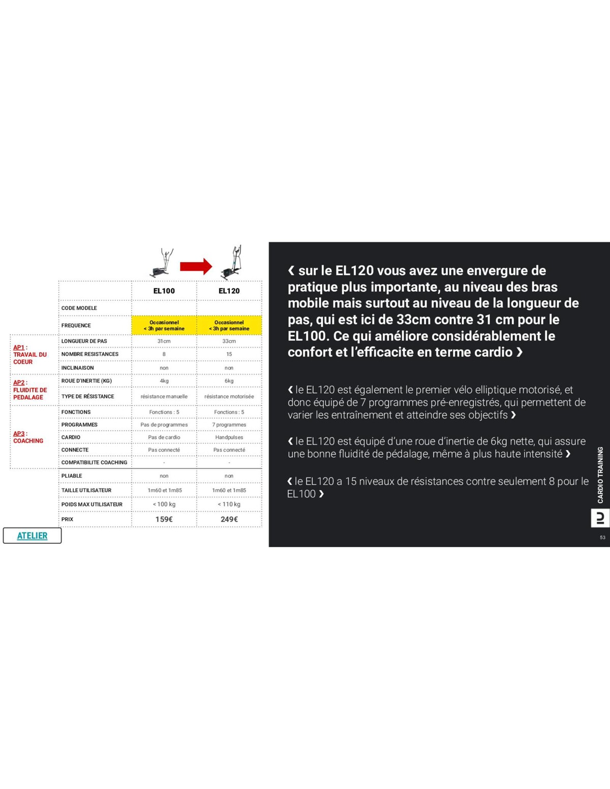 Catalogue  Roadbook Moniteur Fitness United 2023, page 00176