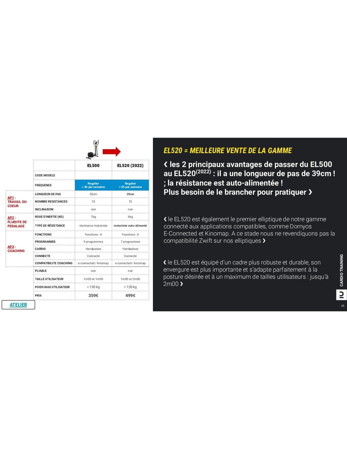 Catalogue  Roadbook Moniteur Fitness United 2023, page 00178