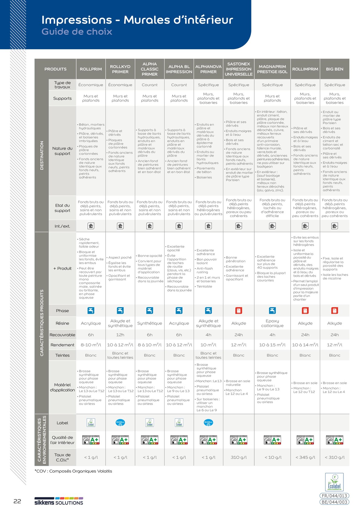 Catalogue  Le catalogue Sikkens Solutions 2023, page 00022