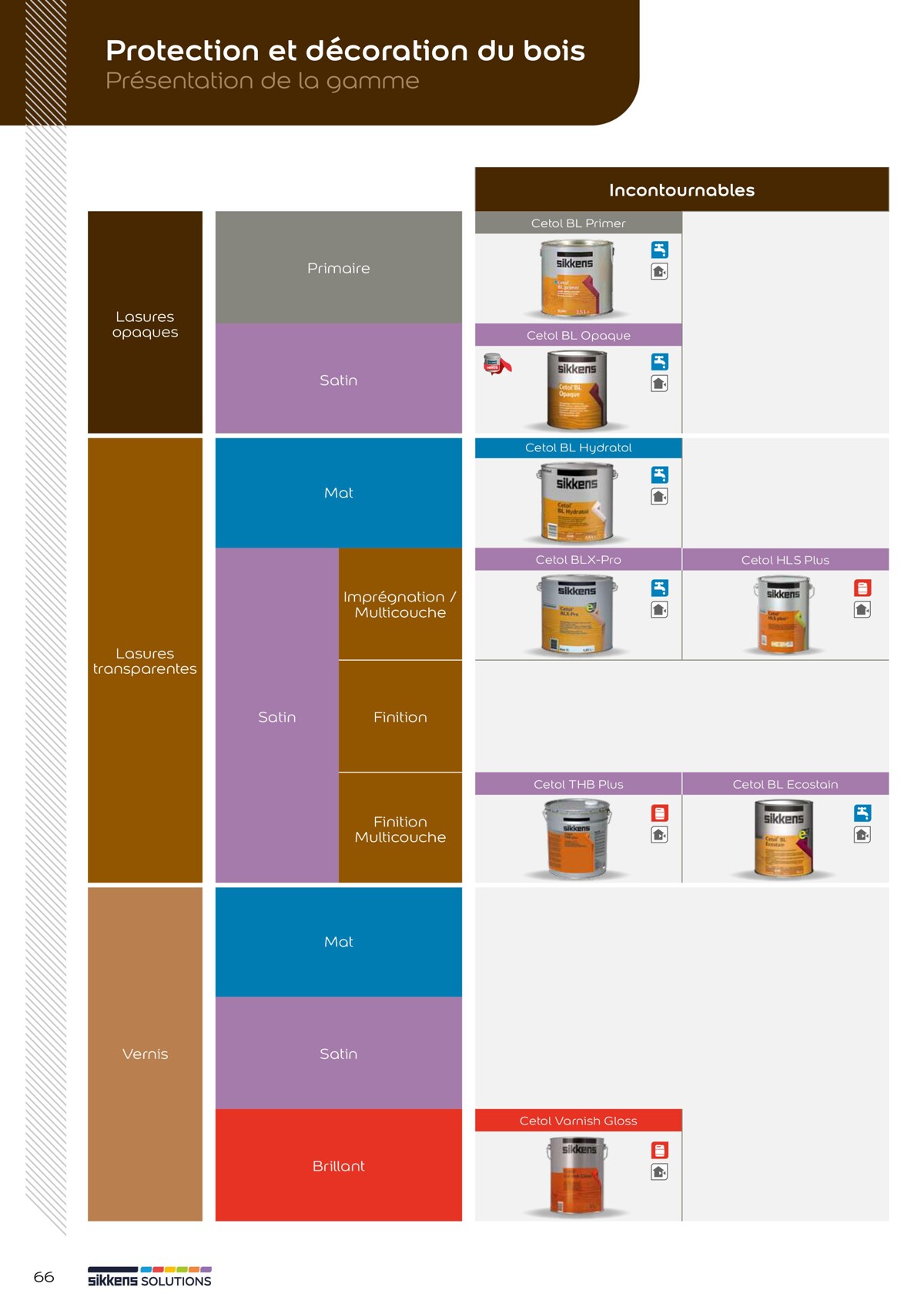Catalogue  Le catalogue Sikkens Solutions 2023, page 00066
