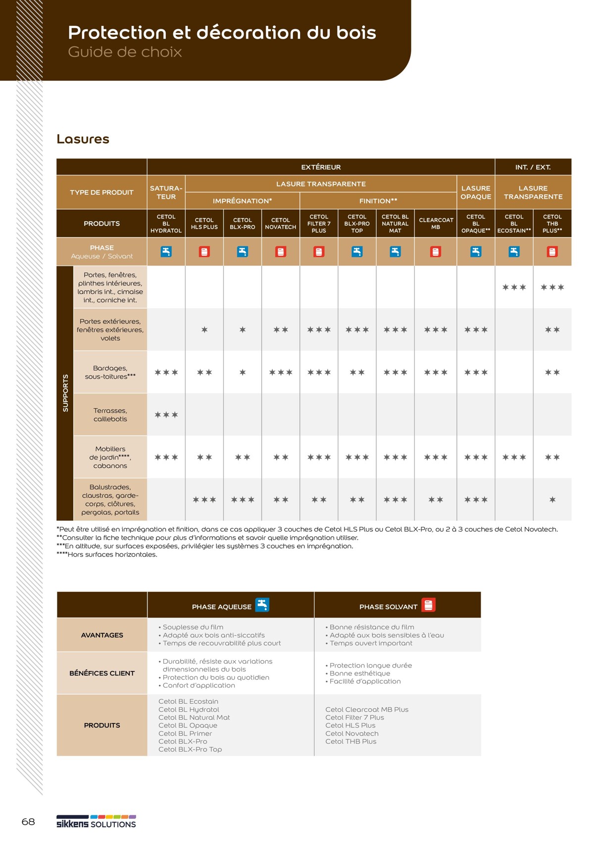 Catalogue  Le catalogue Sikkens Solutions 2023, page 00068