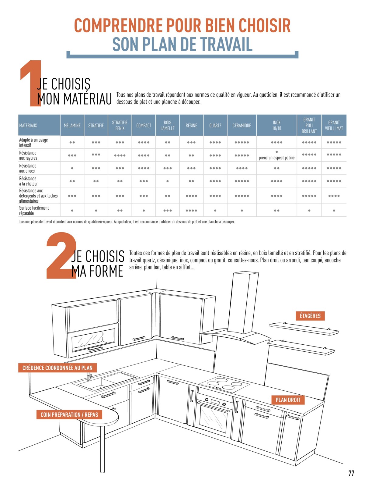 Catalogue  Catalogue Cuisines 2023, page 00079