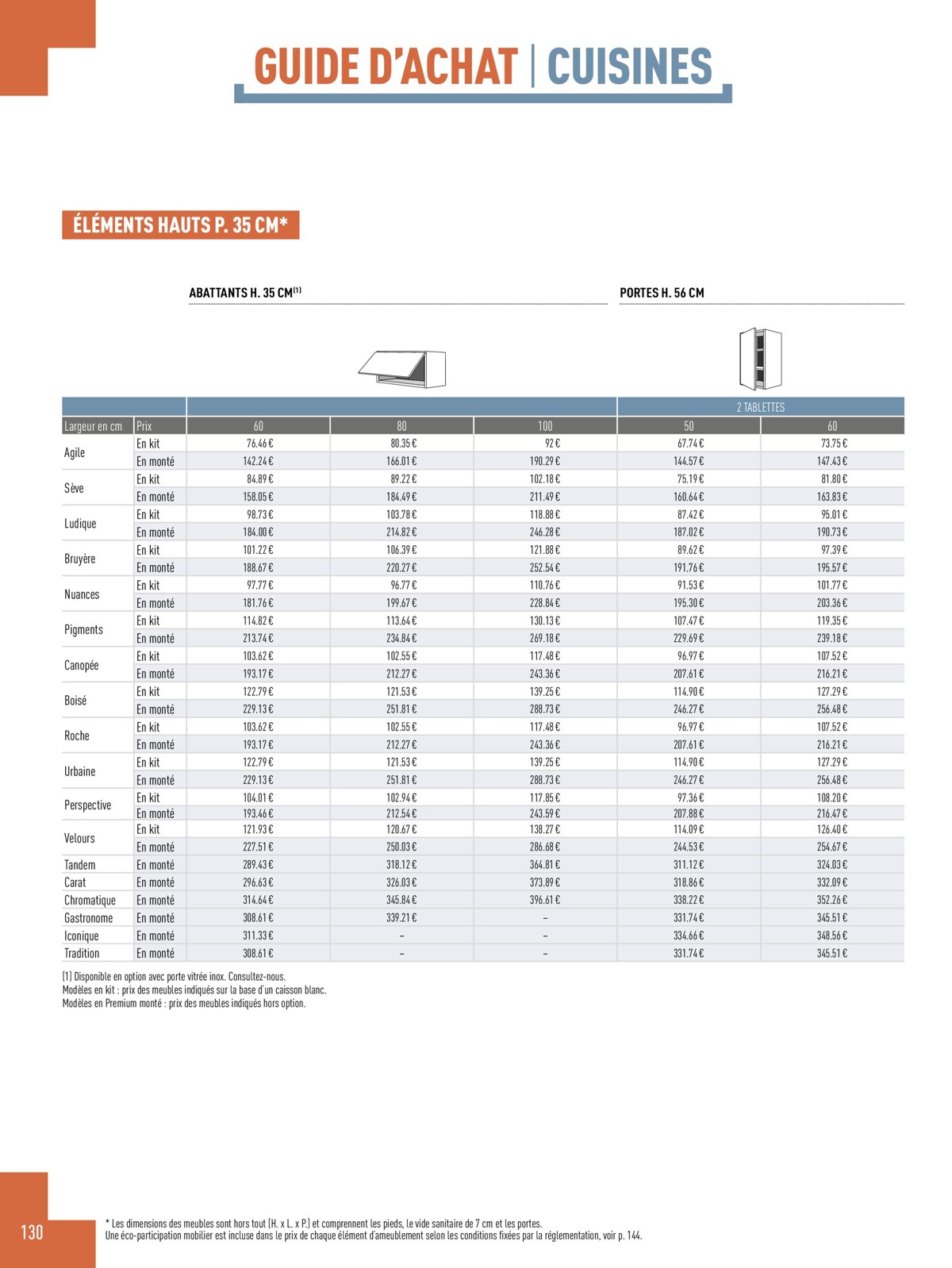 Catalogue  Catalogue Cuisines 2023, page 00132