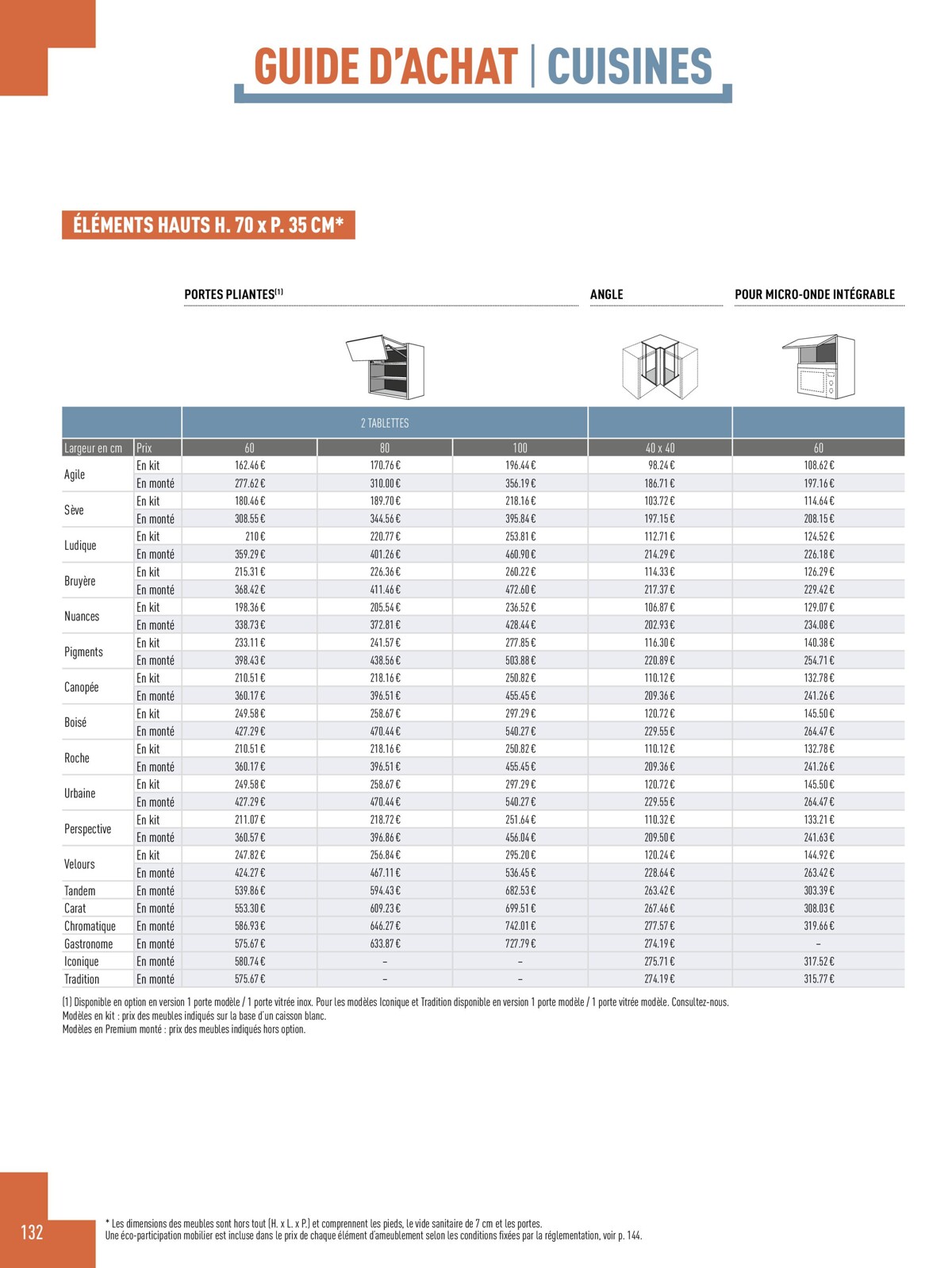 Catalogue  Catalogue Cuisines 2023, page 00134