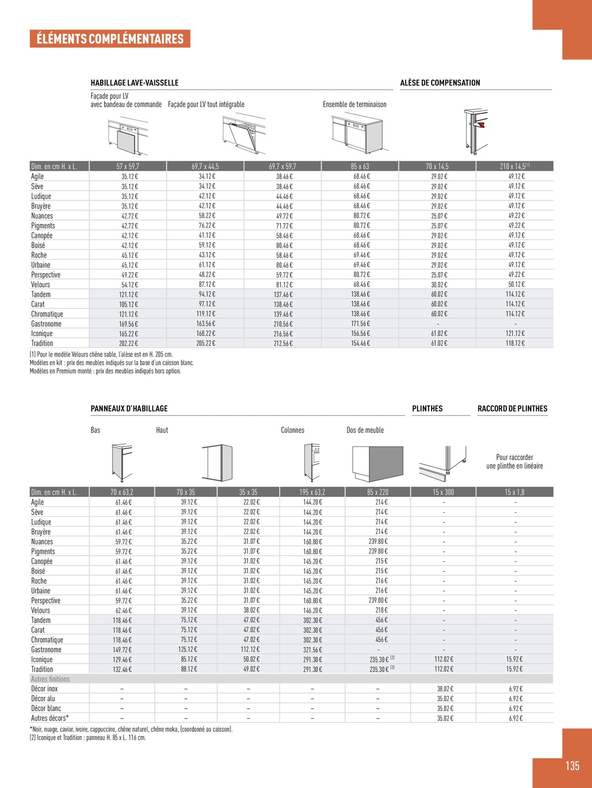 Catalogue  Catalogue Cuisines 2023, page 00137