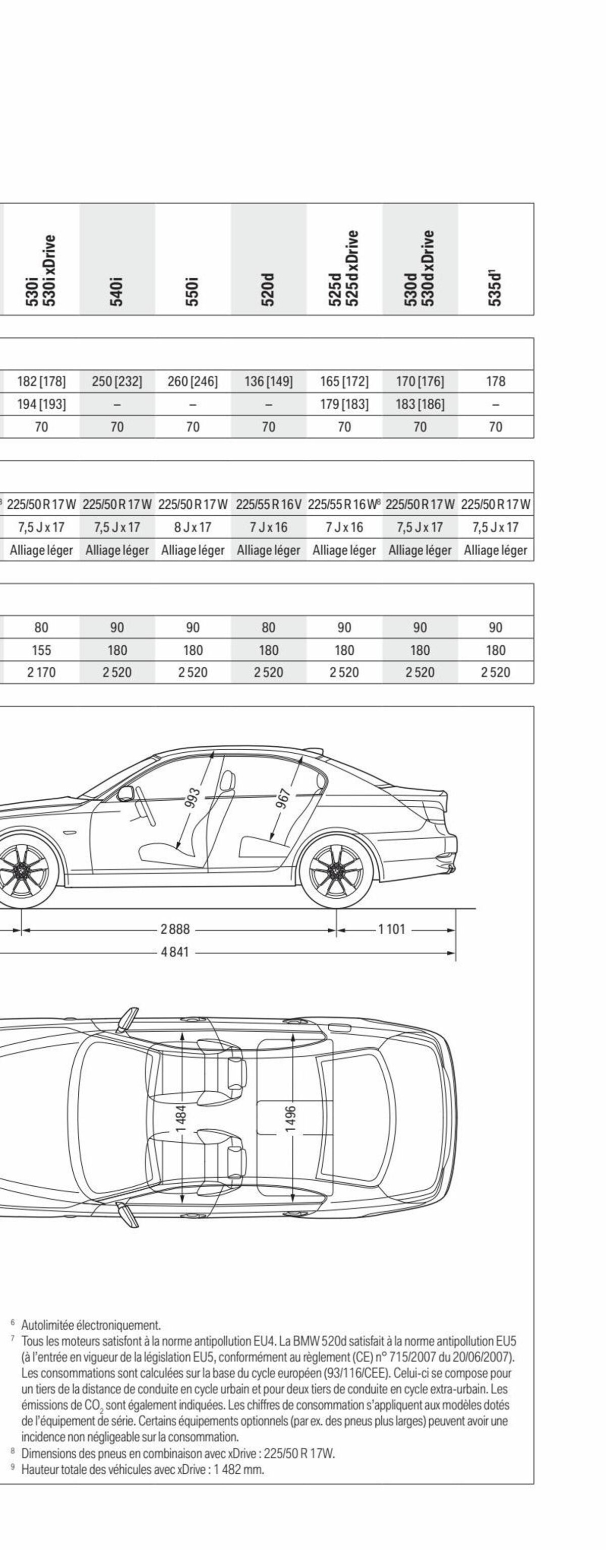 Catalogue BMW Série 5 Berline, page 00047