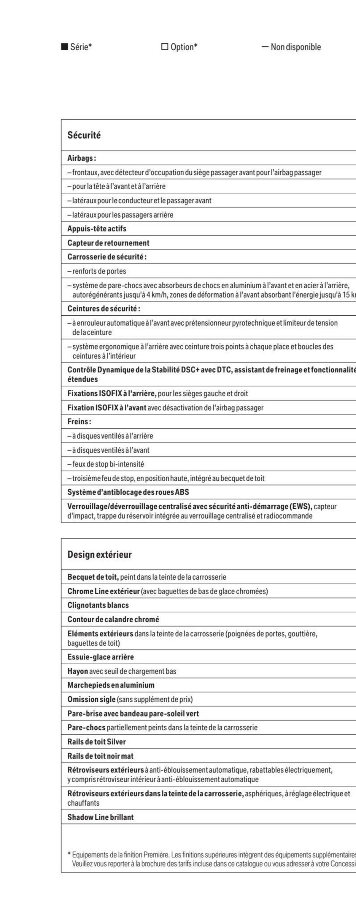 Catalogue BMW X3, page 00032